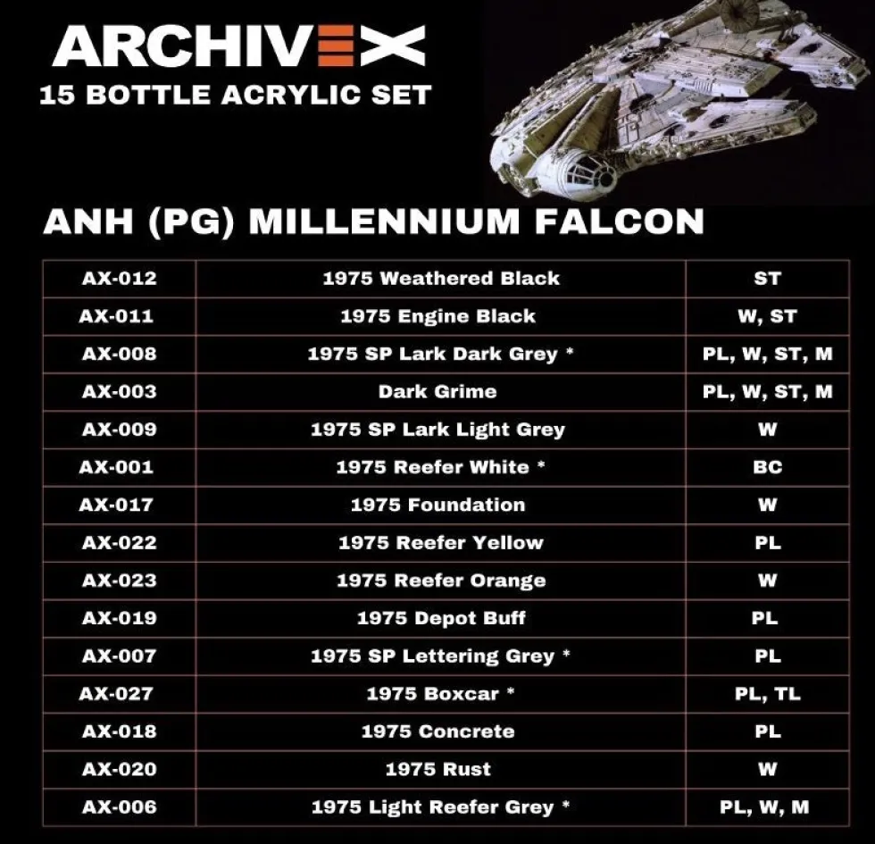 ANH Millennium Falcon (PG) Paint Set (15 Bottles)
