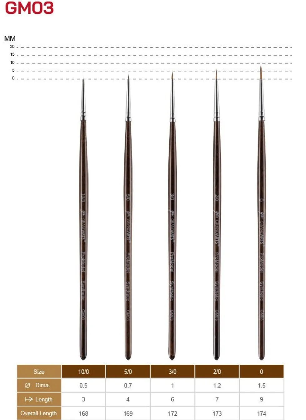 GrandArts x Madworks GM03 Advanced Synthetic Brush Set