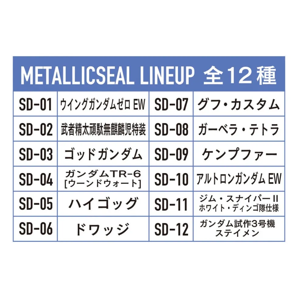 Gundam Superior Define No. 1 (Box of 10)