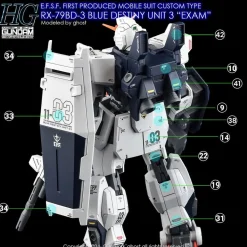 HG RX-79 BD-03 Blue Destiny [Renewal] Decals