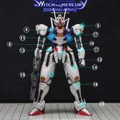 HGWFM Gundam Aerial Decals