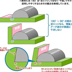 KAMABOKO File (Half-Round File)