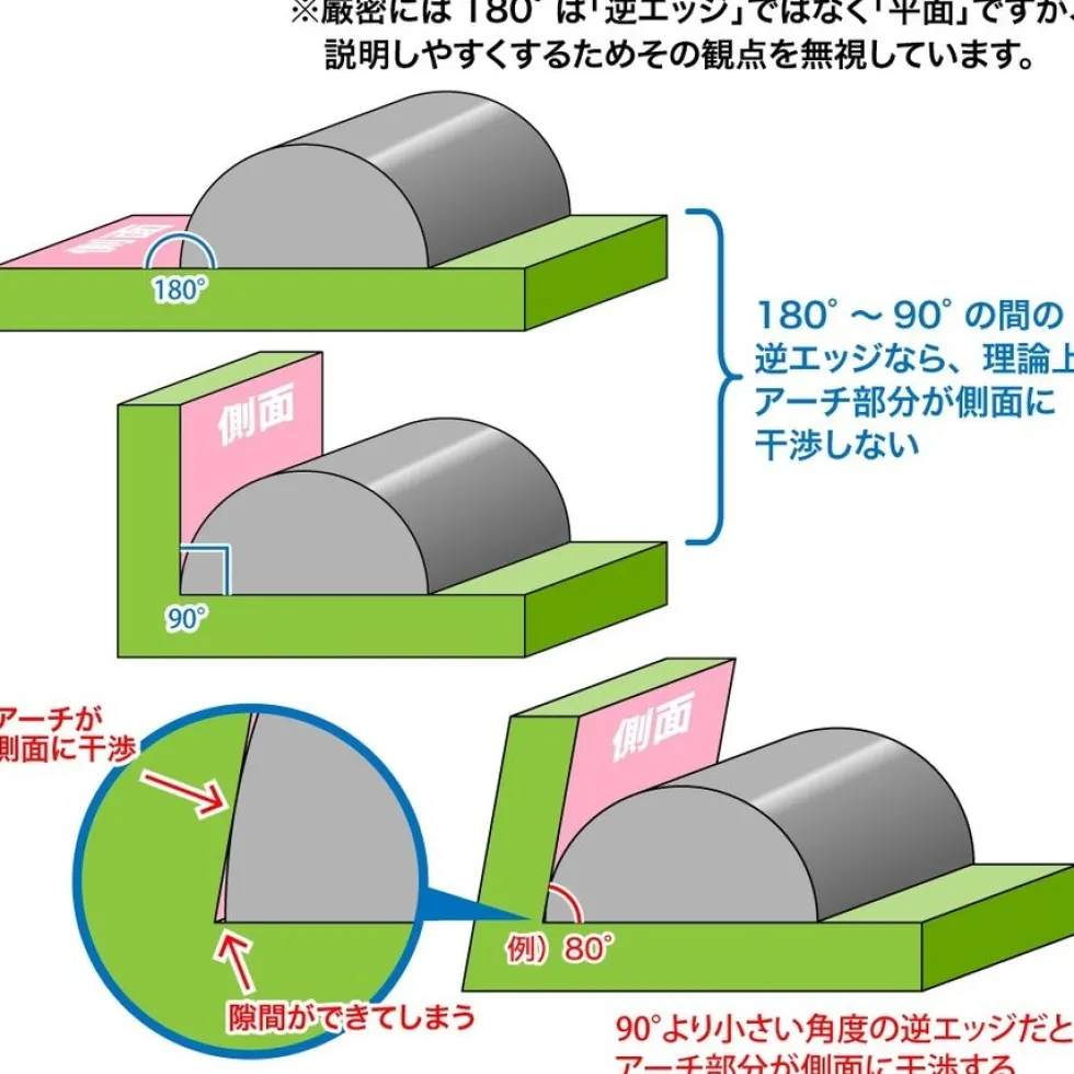 KAMABOKO File (Half-Round File)