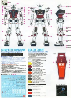 MG Full Armor Gundam Thunderbolt [Ver.Ka] Decals