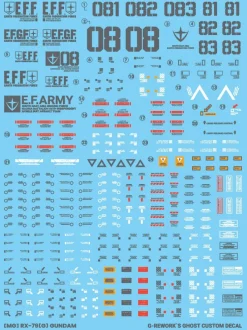 MG RX-79G Gundam Ground Type Decals