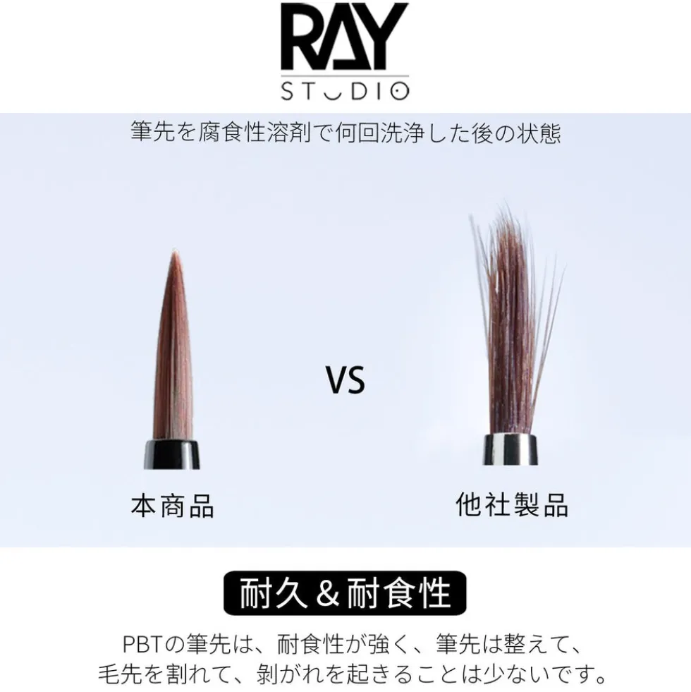 Pointed/Flat Modeling Brush Set w/ Washer