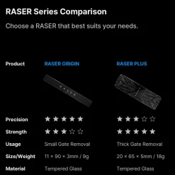 Raser Plus
