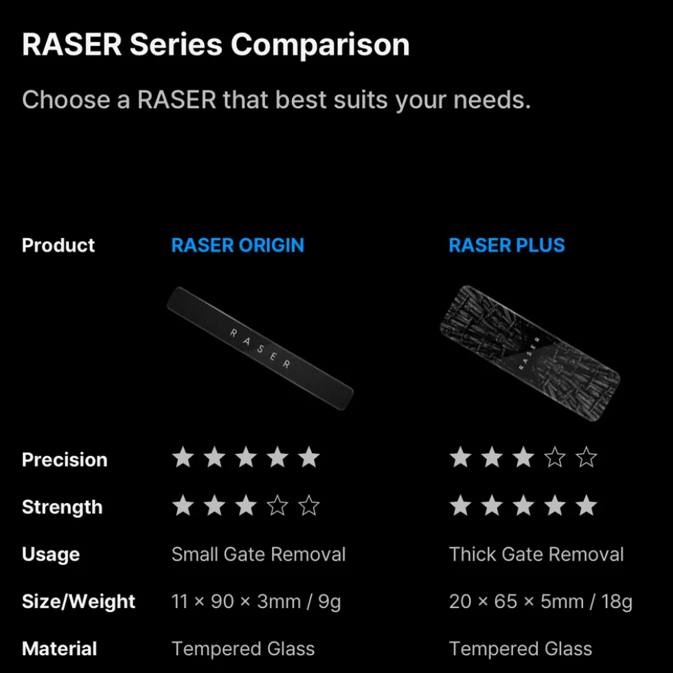 Raser Plus